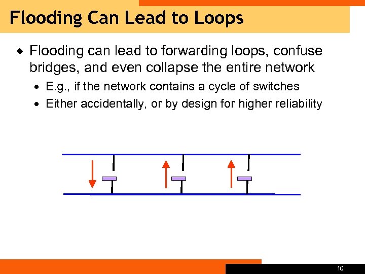 Flooding Can Lead to Loops ® Flooding can lead to forwarding loops, confuse bridges,