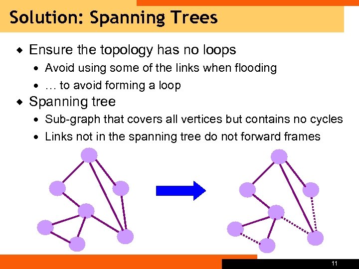 Solution: Spanning Trees ® Ensure the topology has no loops Avoid using some of