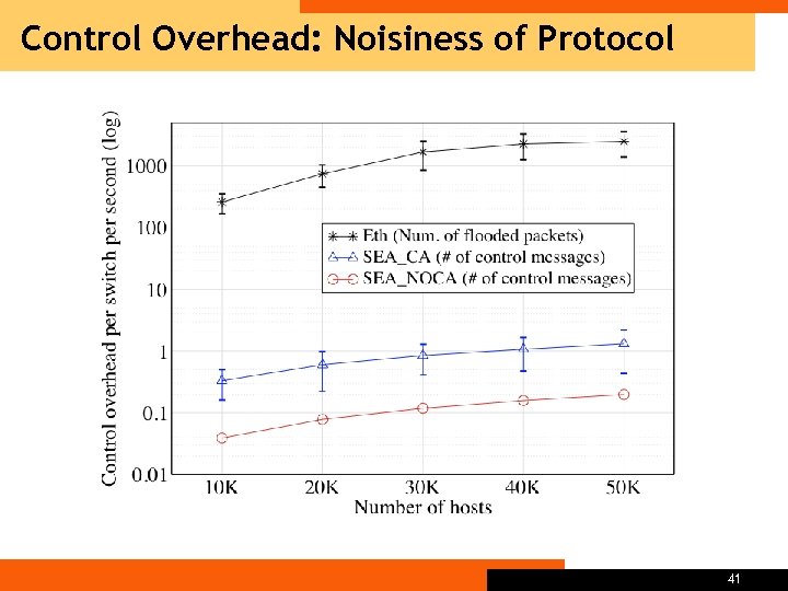 Control Overhead: Noisiness of Protocol 41 
