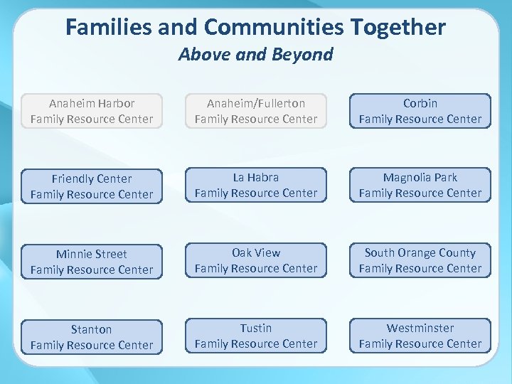 Families and Communities Together Above and Beyond Anaheim Harbor Family Resource Center Anaheim/Fullerton Family