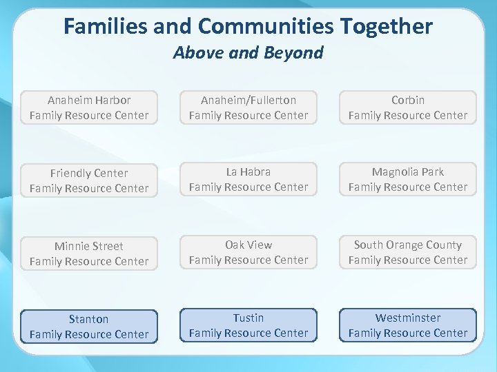 Families and Communities Together Above and Beyond Anaheim Harbor Family Resource Center Anaheim/Fullerton Family