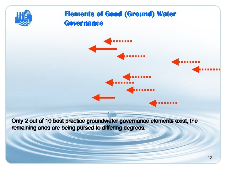 Elements of Good (Ground) Water Governance Only 2 out of 10 best practice groundwater