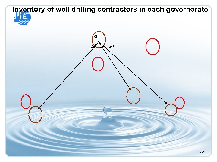 Inventory of well drilling contractors in each governorate 62 ﻟﺤﺞ + ﻋﺪﻥ + ﺃﺒﻴﻦ