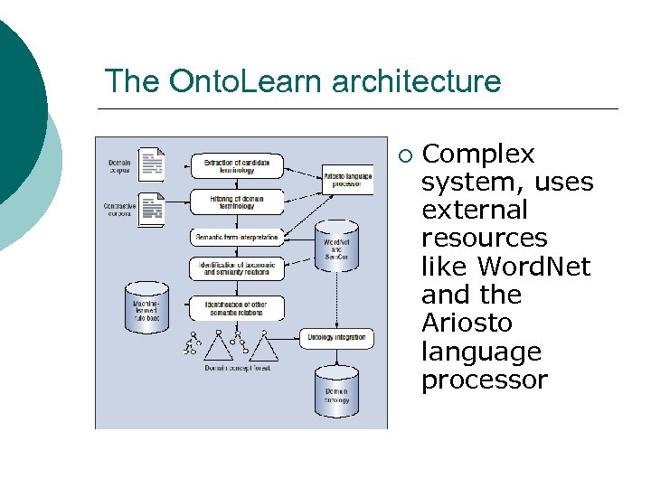 The Onto. Learn architecture ¡ Complex system, uses external resources like Word. Net and