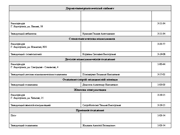 Дерматовенерологический кабинет Регистратура Г. Ялуторовск, ул. Ленина, 58 3 -22 -34 Заведующий кабинетом Кринина