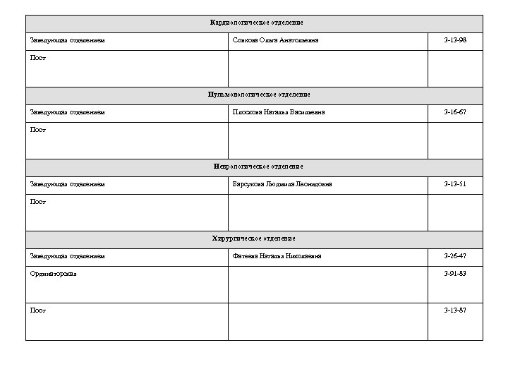 Кардиологическое отделение Заведующая отделением Совкова Ольга Анатольевна 3 -13 -98 Пост Пульмонологическое отделение Заведующая