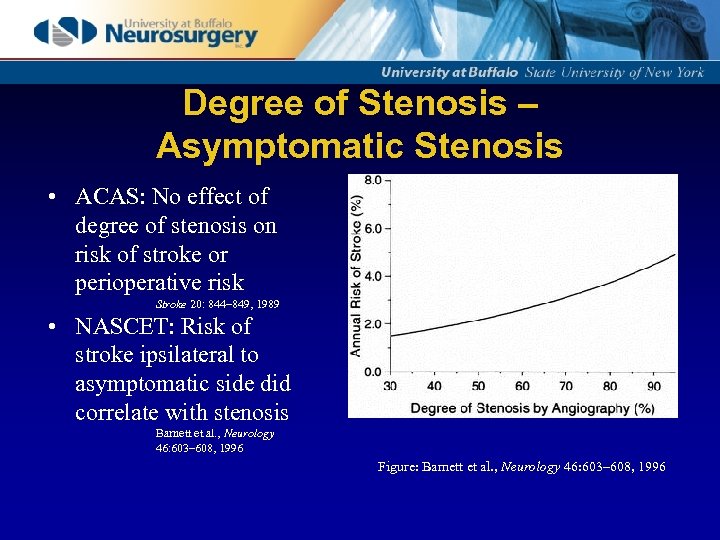 Degree of Stenosis – Asymptomatic Stenosis • ACAS: No effect of degree of stenosis