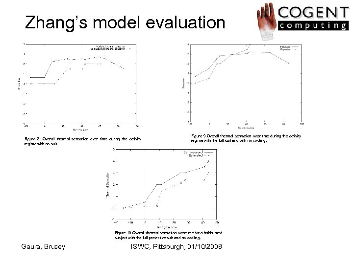 Zhang’s model evaluation Figure 8. Overall thermal sensation over time during the activity regime