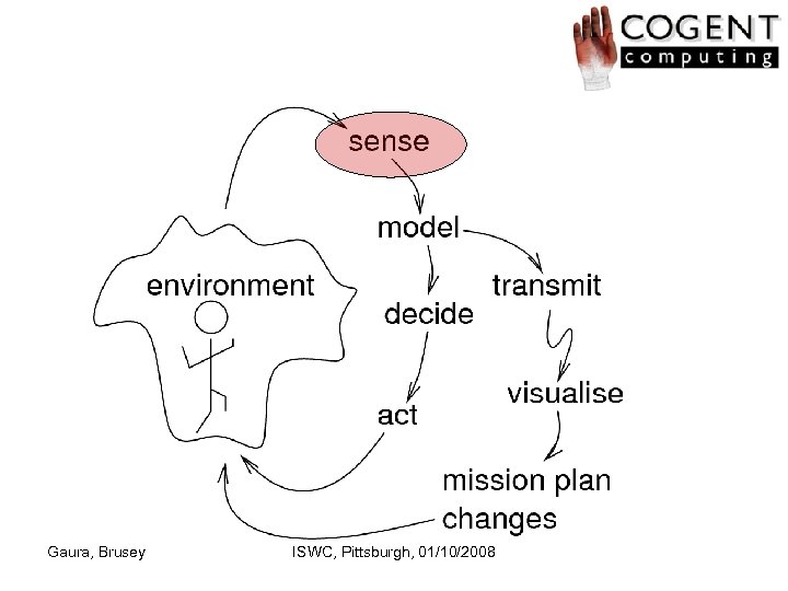 Gaura, Brusey ISWC, Pittsburgh, 01/10/2008 