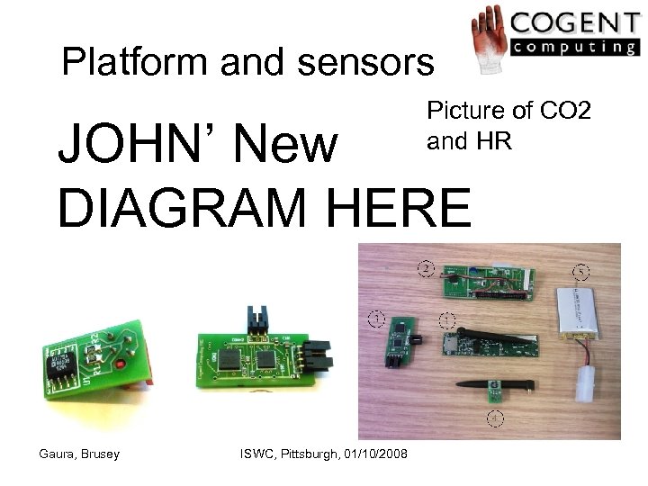 Platform and sensors Picture of CO 2 and HR JOHN’ New DIAGRAM HERE Gaura,