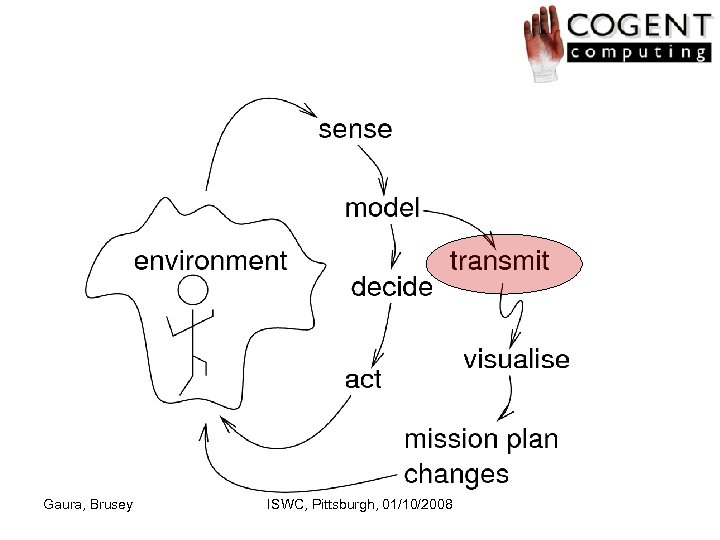 Gaura, Brusey ISWC, Pittsburgh, 01/10/2008 