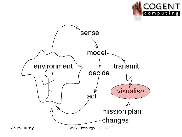 Gaura, Brusey ISWC, Pittsburgh, 01/10/2008 