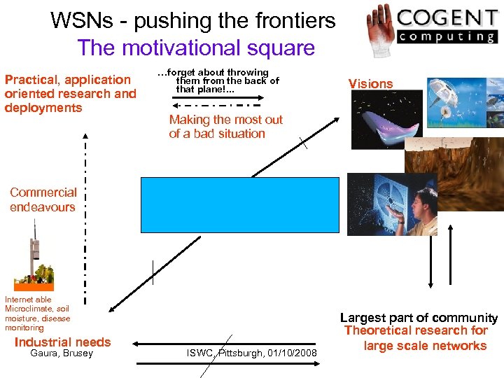 WSNs - pushing the frontiers The motivational square Practical, application oriented research and deployments