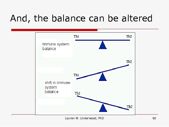 And, the balance can be altered Lauren W. Underwood, Ph. D 60 