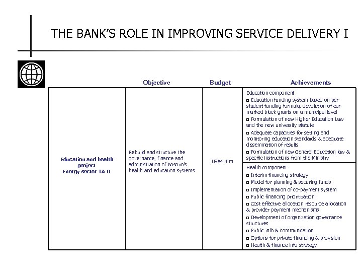 THE BANK’S ROLE IN IMPROVING SERVICE DELIVERY I Objective Education and health project Energy