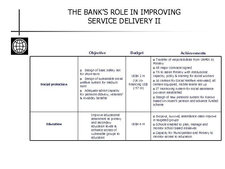 THE BANK’S ROLE IN IMPROVING SERVICE DELIVERY II Objective Budget Achievements Transfer of responsibilities