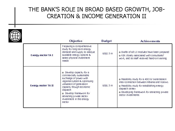 THE BANK’S ROLE IN BROAD BASED GROWTH, JOBCREATION & INCOME GENERATION II Objective Energy