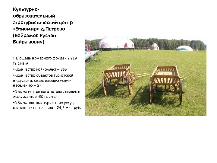 Культурнообразовательный агротуристический центр «Этномир» д. Петрово (Байрамов Руслан Байрамович) • Площадь номерного фонда -
