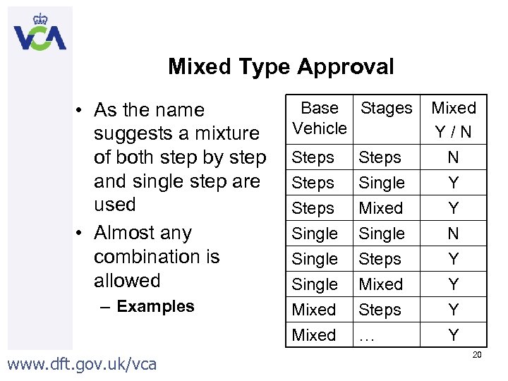 Mixed Type Approval • As the name suggests a mixture of both step by