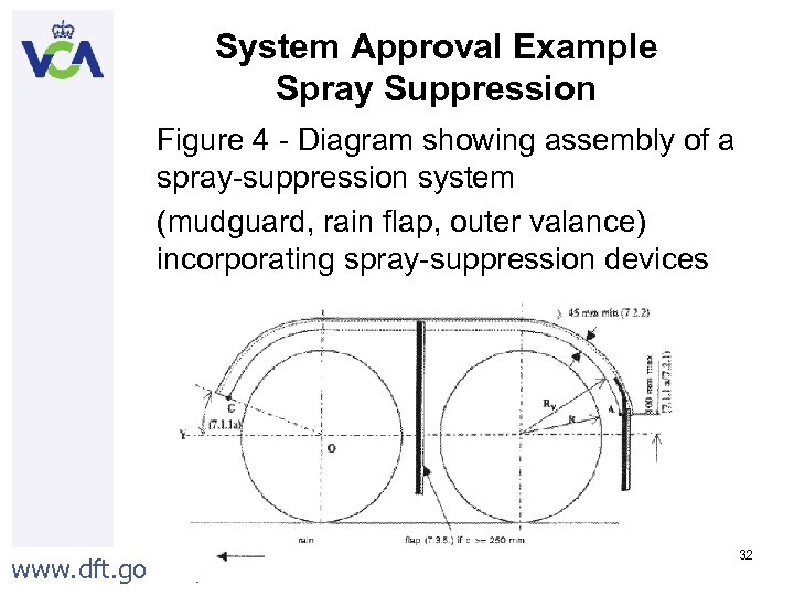 System Approval Example Spray Suppression Figure 4 - Diagram showing assembly of a spray-suppression