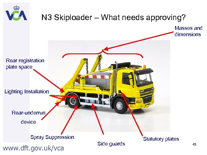 N 3 Skiploader – What needs approving? Masses and dimensions Rear registration plate space