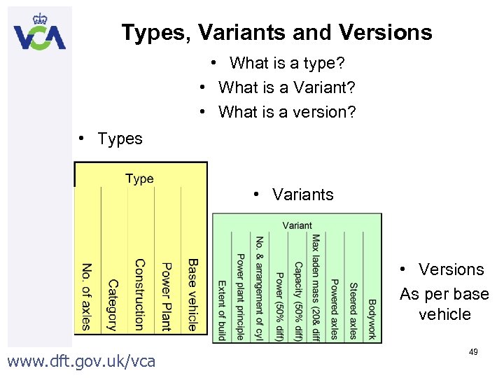 Types, Variants and Versions • What is a type? • What is a Variant?