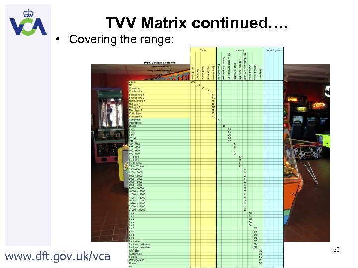 TVV Matrix continued…. • Covering the range: www. dft. gov. uk/vca 50 