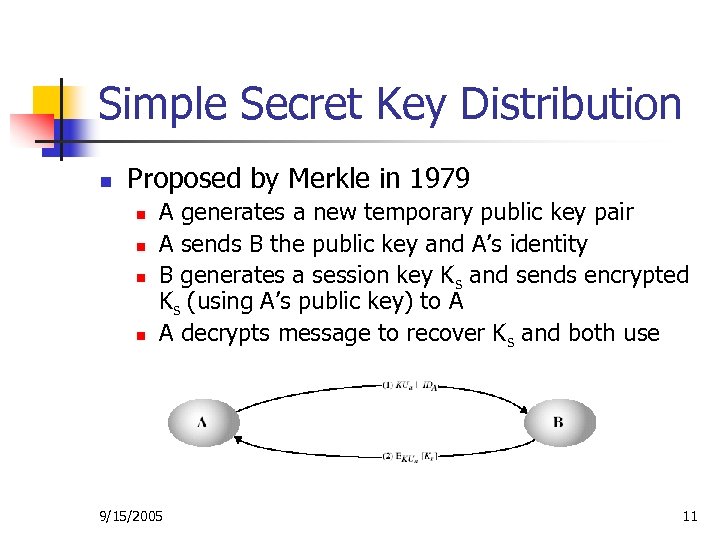 Simple Secret Key Distribution n Proposed by Merkle in 1979 n n A generates