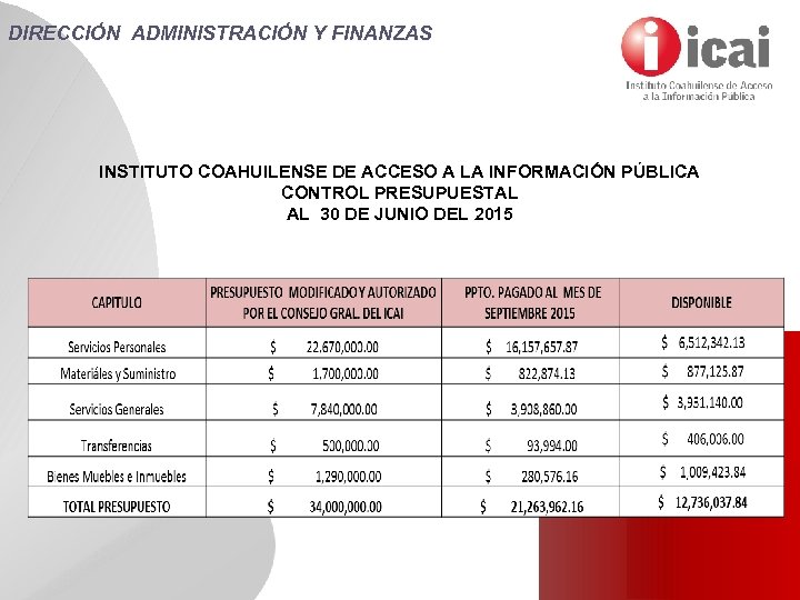 DIRECCIÓN ADMINISTRACIÓN Y FINANZAS INSTITUTO COAHUILENSE DE ACCESO A LA INFORMACIÓN PÚBLICA CONTROL PRESUPUESTAL