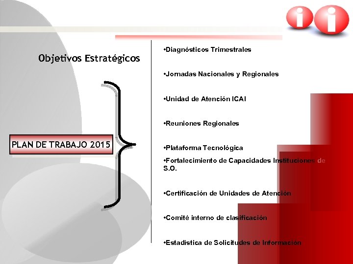 Objetivos Estratégicos • Diagnósticos Trimestrales • Jornadas Nacionales y Regionales • Unidad de Atención