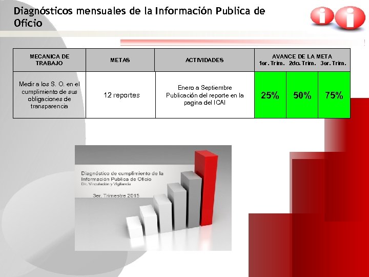 Diagnósticos mensuales de la Información Publica de Oficio MECANICA DE TRABAJO Medir a los