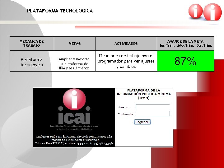 PLATAFORMA TECNOLOGICA MECANICA DE TRABAJO METAS ACTIVIDADES AVANCE DE LA META 1 er. Trim.