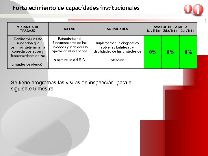 Fortalecimiento de capacidades institucionales MECANICA DE TRABAJO METAS Realizar visitas de inspección que permitan