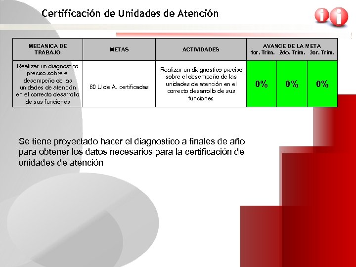 Certificación de Unidades de Atención MECANICA DE TRABAJO Realizar un diagnostico preciso sobre el