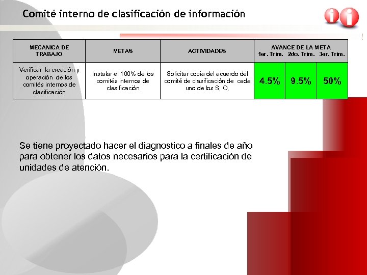 Comité interno de clasificación de información MECANICA DE TRABAJO METAS ACTIVIDADES Verificar la creación