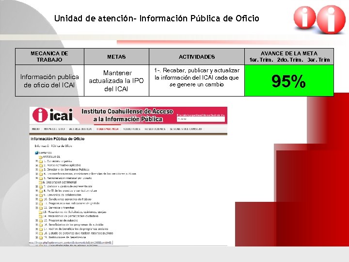 Unidad de atención- Información Pública de Oficio MECANICA DE TRABAJO METAS ACTIVIDADES Información publica
