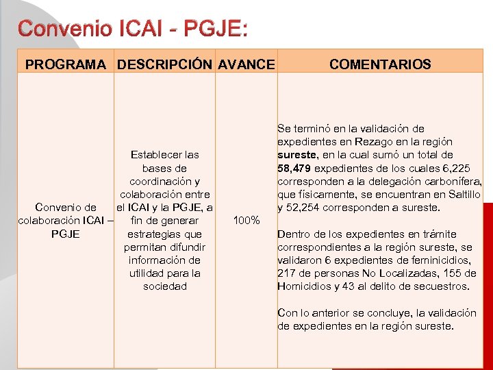Convenio ICAI - PGJE: PROGRAMA DESCRIPCIÓN AVANCE Establecer las bases de coordinación y colaboración