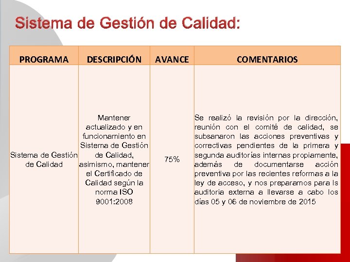 Sistema de Gestión de Calidad: PROGRAMA DESCRIPCIÓN Mantener actualizado y en funcionamiento en Sistema
