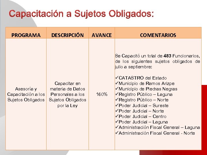 Capacitación a Sujetos Obligados: PROGRAMA DESCRIPCIÓN AVANCE COMENTARIOS Se Capacitó un total de 483