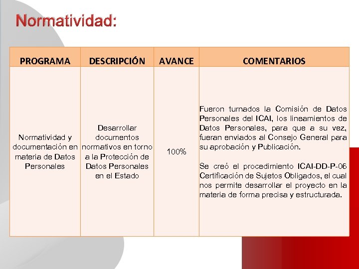 Normatividad: PROGRAMA DESCRIPCIÓN Desarrollar Normatividad y documentos documentación en normativos en torno materia de