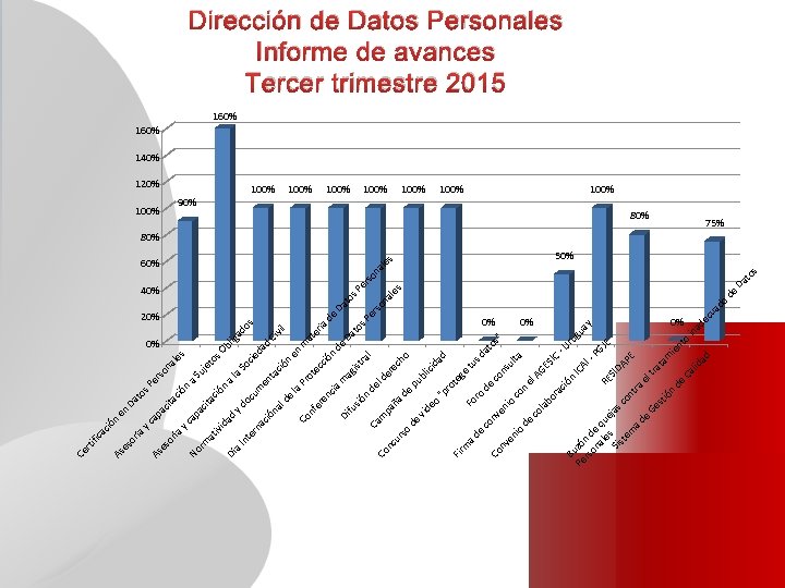 da ivi cit pa n a l ió ac s os et uj le