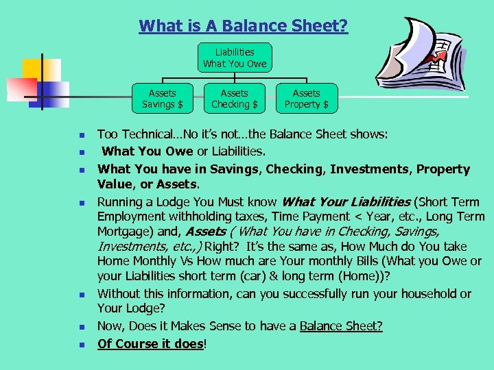 What is A Balance Sheet? Liabilities What You Owe Assets Savings $ n n