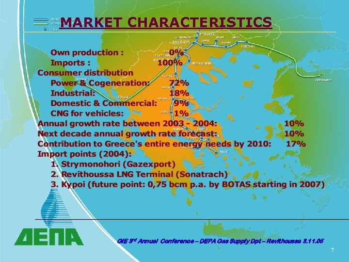 MARKET CHARACTERISTICS GIE 3 rd Annual Conference – DEPA Gas Supply Dpt – Revithoussa