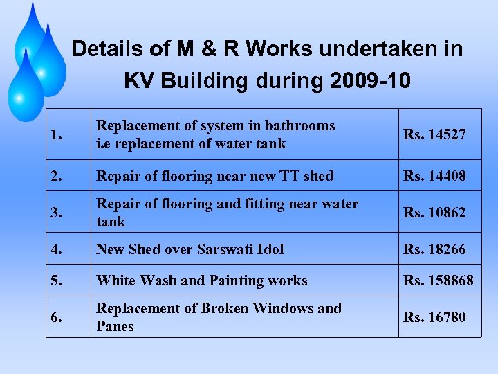 Details of M & R Works undertaken in KV Building during 2009 -10 1.