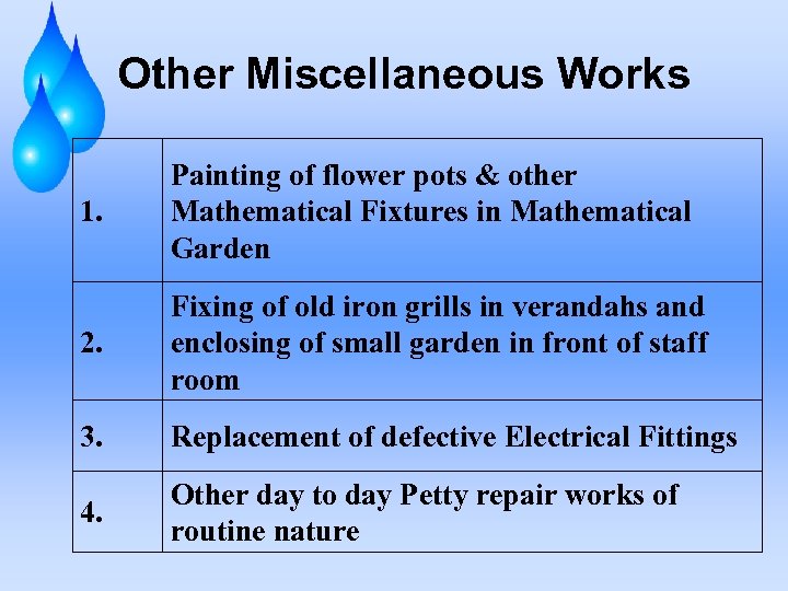 Other Miscellaneous Works 1. Painting of flower pots & other Mathematical Fixtures in Mathematical