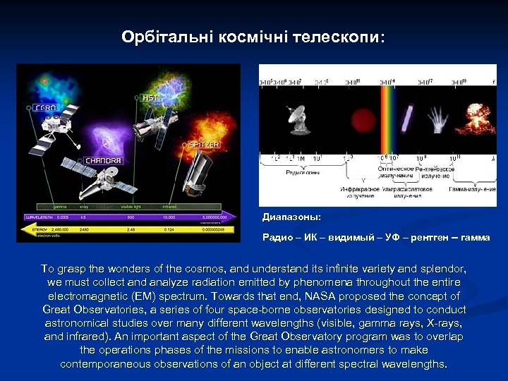 Орбітальні космічні телескопи: Диапазоны: Радио – ИК – видимый – УФ – рентген –