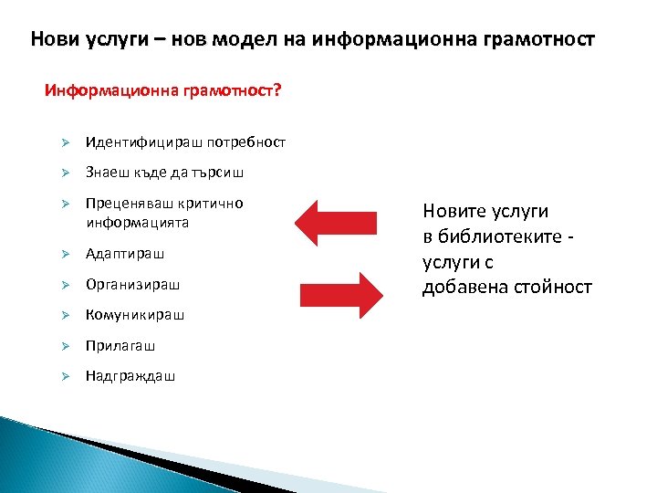 Нови услуги – нов модел на информационна грамотност Информационна грамотност? Ø Идентифицираш потребност Ø