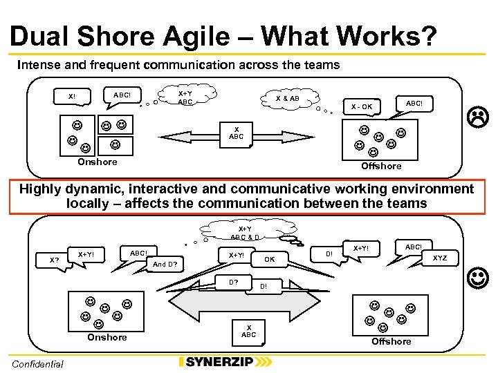 Dual Shore Agile – What Works? Intense and frequent communication across the teams X+Y