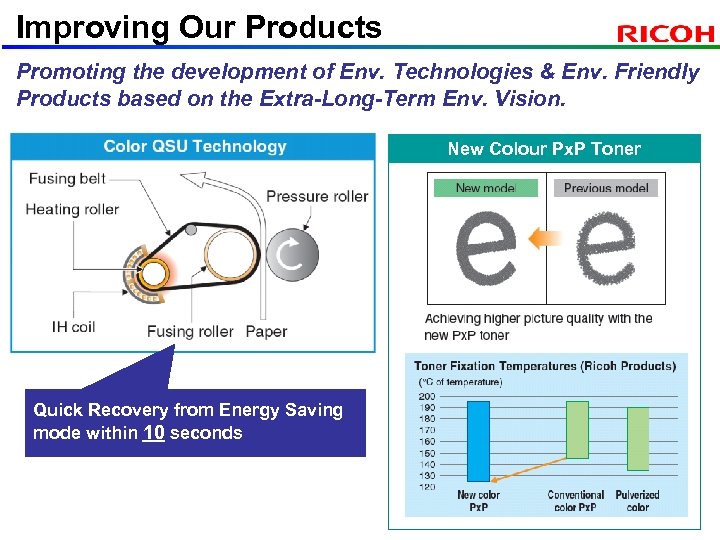 Improving Our Products Promoting the development of Env. Technologies & Env. Friendly Products based