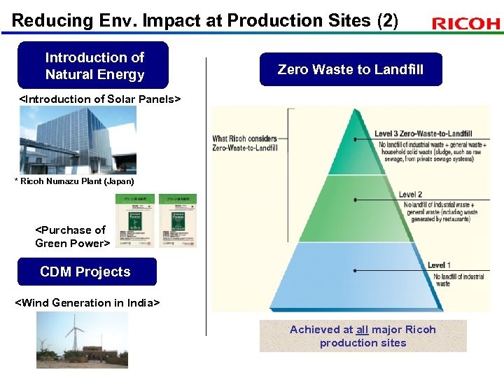 Reducing Env. Impact at Production Sites (2) Introduction of Natural Energy Zero Waste to